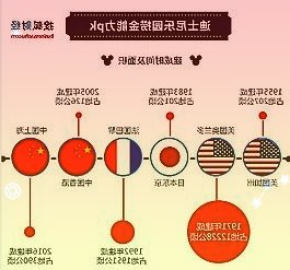 时代中国控股公布与配售代理及卖方丰亚企业有限公司就配售事项及认购事项订立该协议